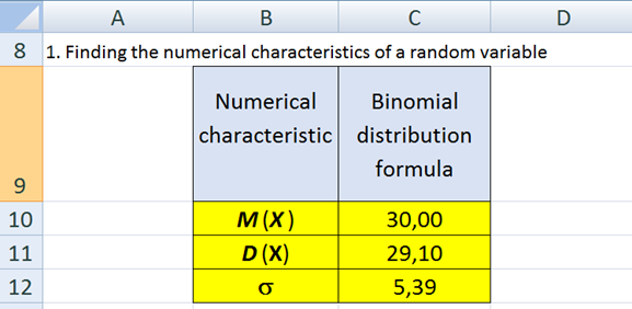 Finding the numerical characteristics of a random variable