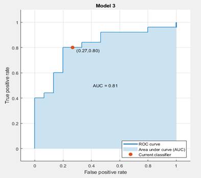 Operating characteristic