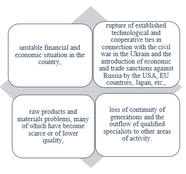 Factors complicating the functioning of enterprises of the radio-electronic industry