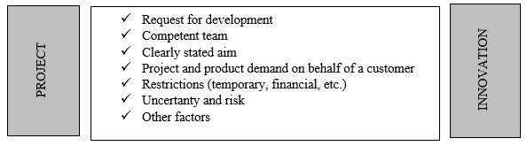 General properties and characteristics of the project and innovation