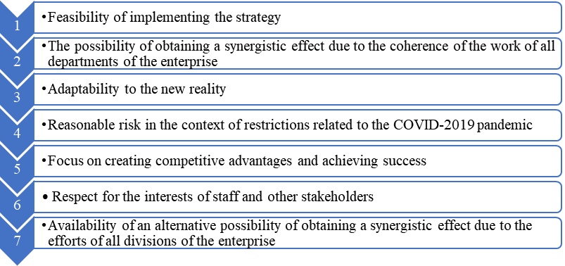 Requirements for the company's strategy in the catering industry (Nambisan et al., 2017)