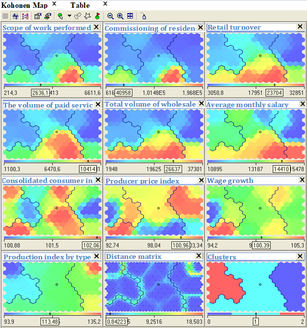 Results of data cluster analysis 