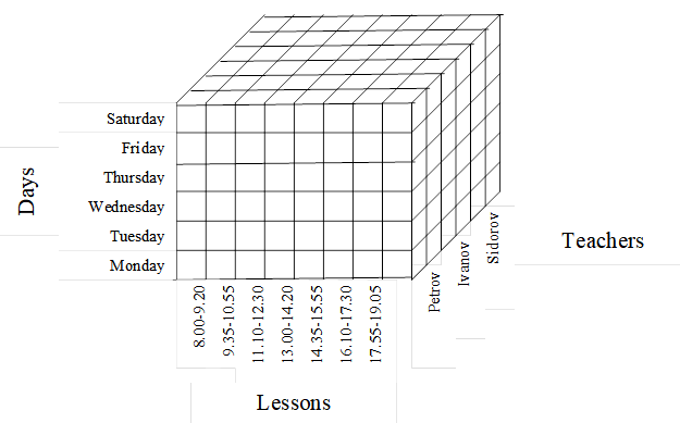 Hypercube "Teachers"