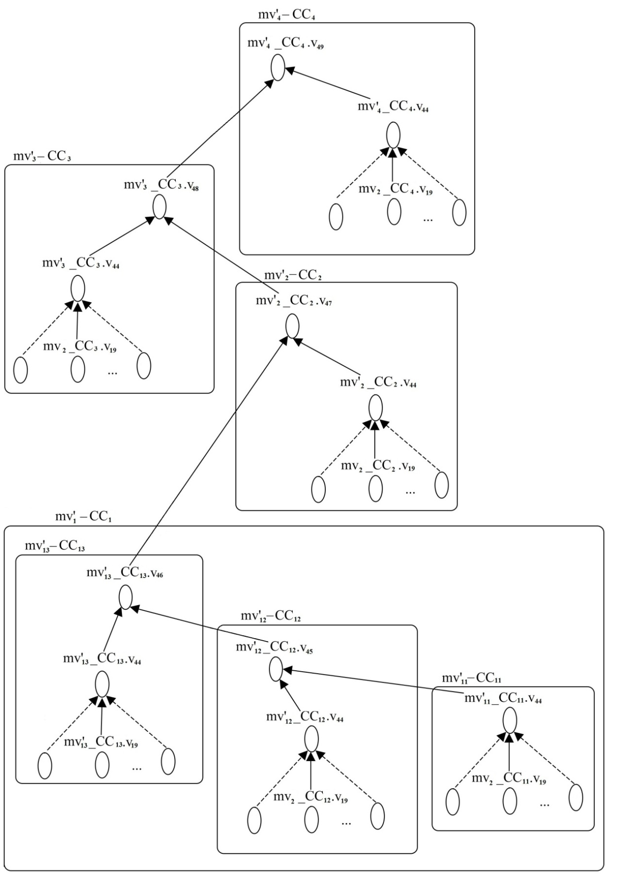 Fragment of the tree for the formation of planned costs for raw materials and materials