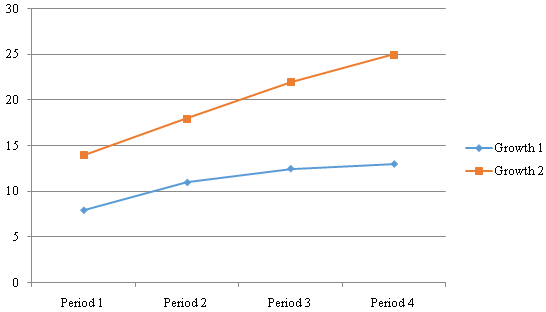 Effectiveness of common and renewed suggested approaches for FLSB (percents)