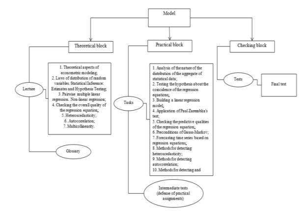 Discipline course model