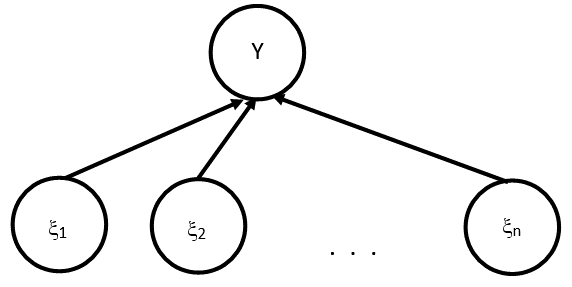 Generalized structural model of operational risk of enterprise