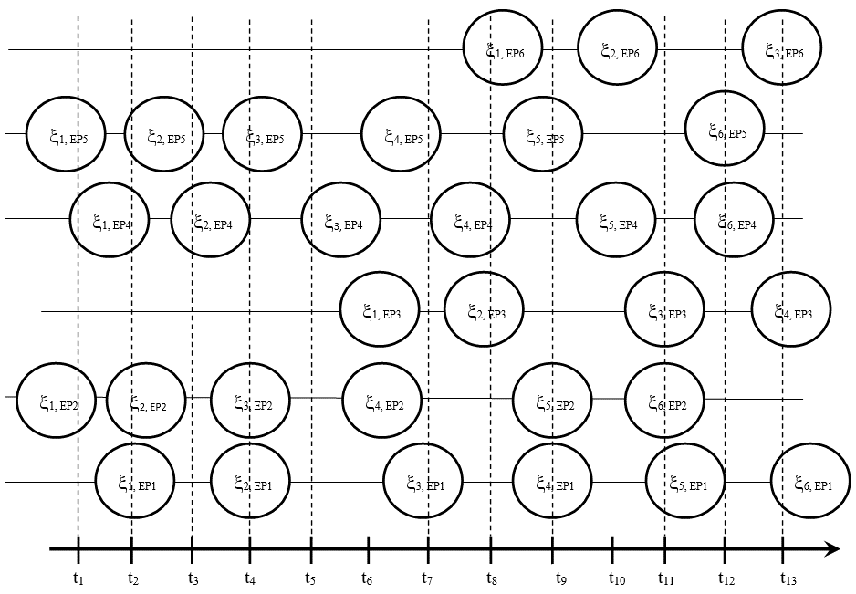 The process-event diagram for small enterprise