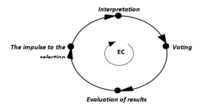 A generalized cognitive model used for analyzing subjective perception of electoral right