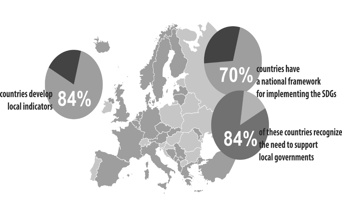 Localization of SDG by EU countries 