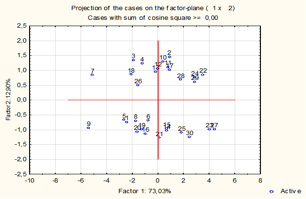 Simulated data 