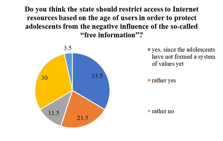 Restricting access to Internet resources