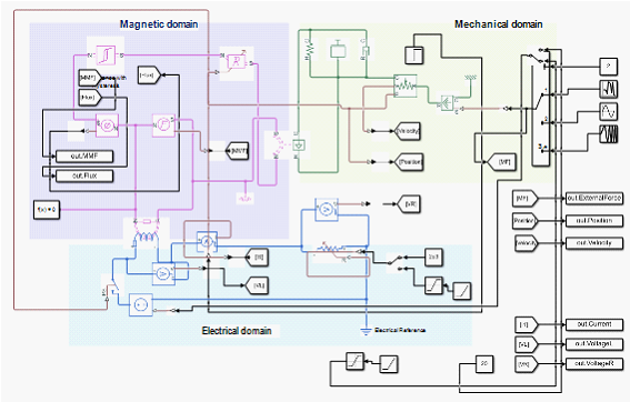 Simulation Simscape Model