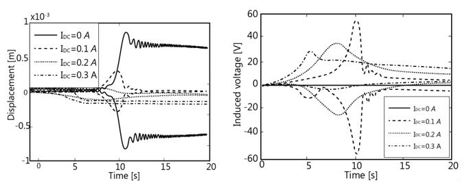 Amplitude-frequency characteristics at Rs= 2 kΩ