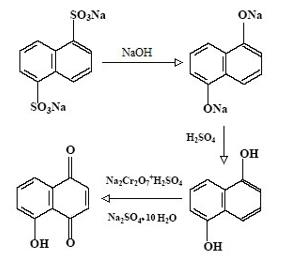 Diagram of juglone synthesis