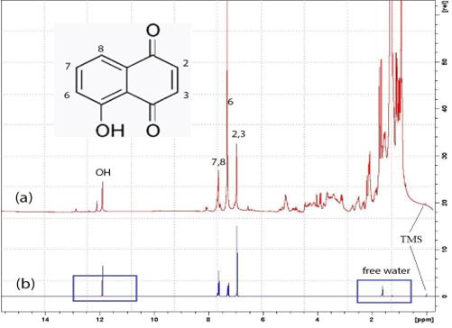  (a) 1H-NMR spectrum of the chloroform extract from Juglans mandshurica, CDCl3 (Bruker, 300 MHz); (b) 1H-NMR spectrum of synthesized juglone (5-hydroxy-1,4-naphthoquinone), CDCl3 (Bruker, 300 MHz)