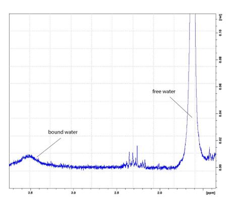 15-fold magnification of the 1H-NMR spectrum of synthesized juglone (5-hydroxy-1,4-naphthoquinone) in a range of 1.50–3.75 ppm, CDCl3 (Bruker, 300 МHz)