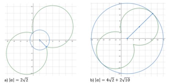 Variations of two common points