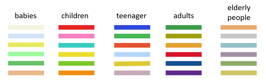 Colour preferences by age group