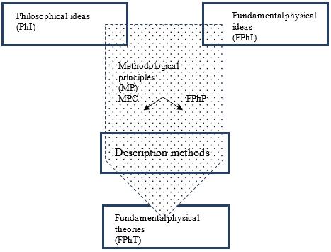 Didactic unit of the physics course