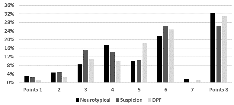 Results of subtest Ga – visual memory (pictures)