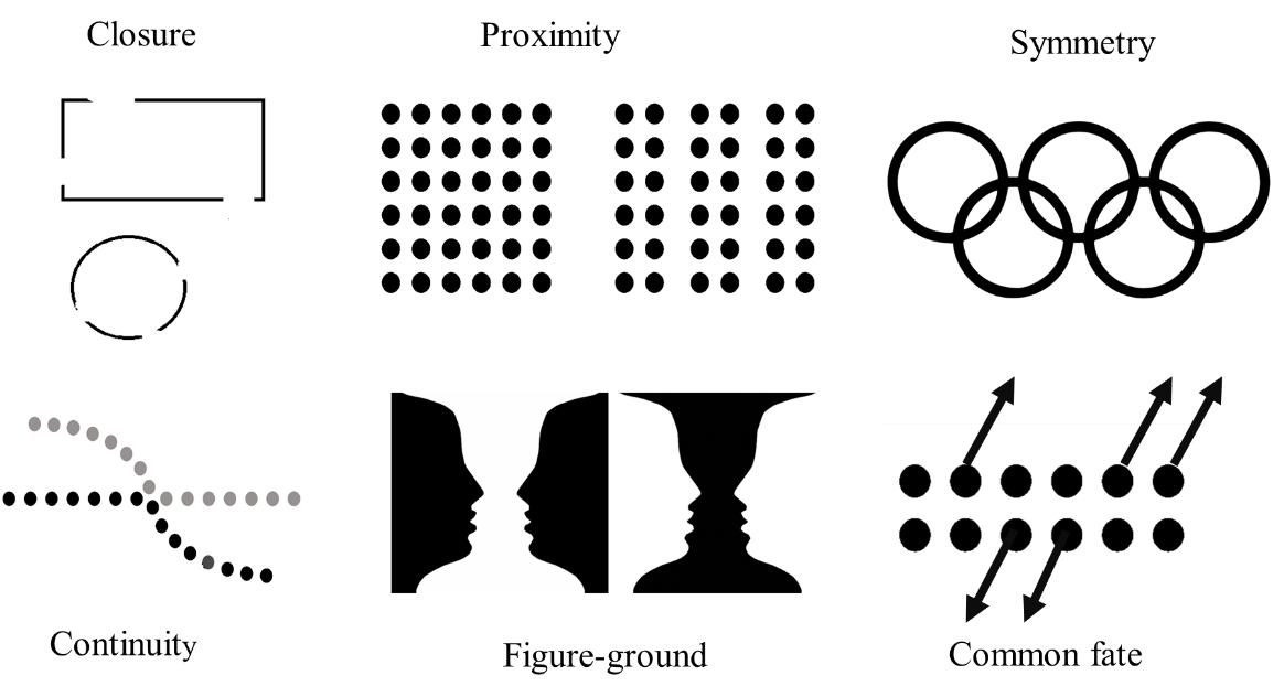 Examples showing the six Gestalt principles of visual perception 