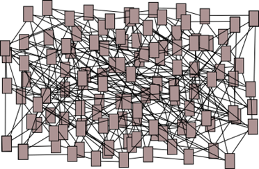 Relationship between content pieces (Baker, 2014)