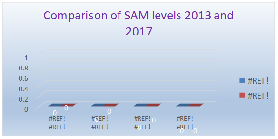 The diagram showing distribution of achievement levels for students of 4 and 6 grades according to the average scores.