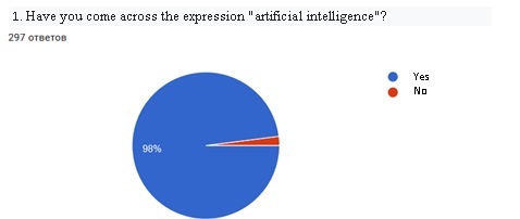 Artificial Intelligence Question