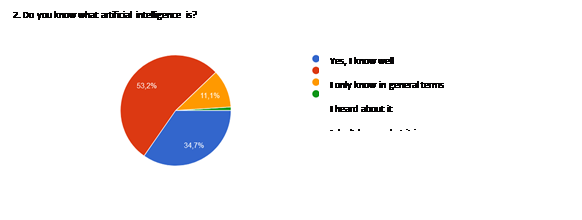 Knowledge of the essence of artificial intelligence