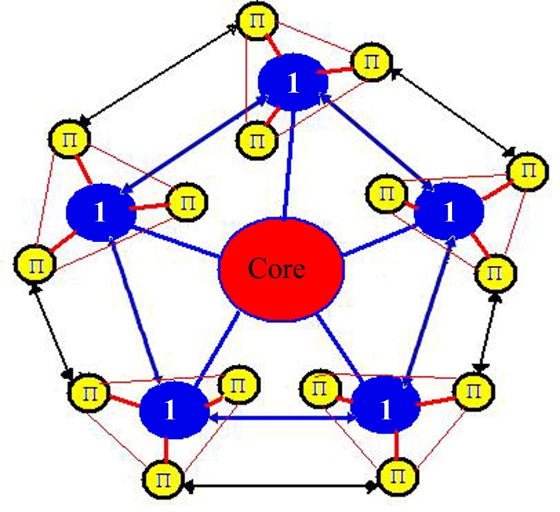 Linguistic concept field model