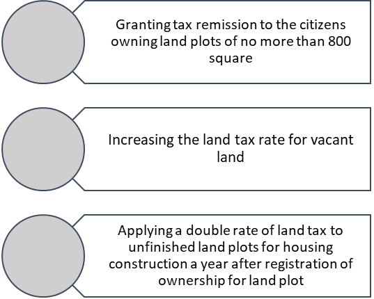 Measures to improve land taxation 