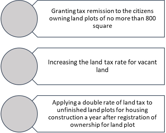 Measures to improve land taxation