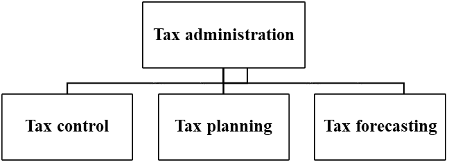 Structure of tax administration