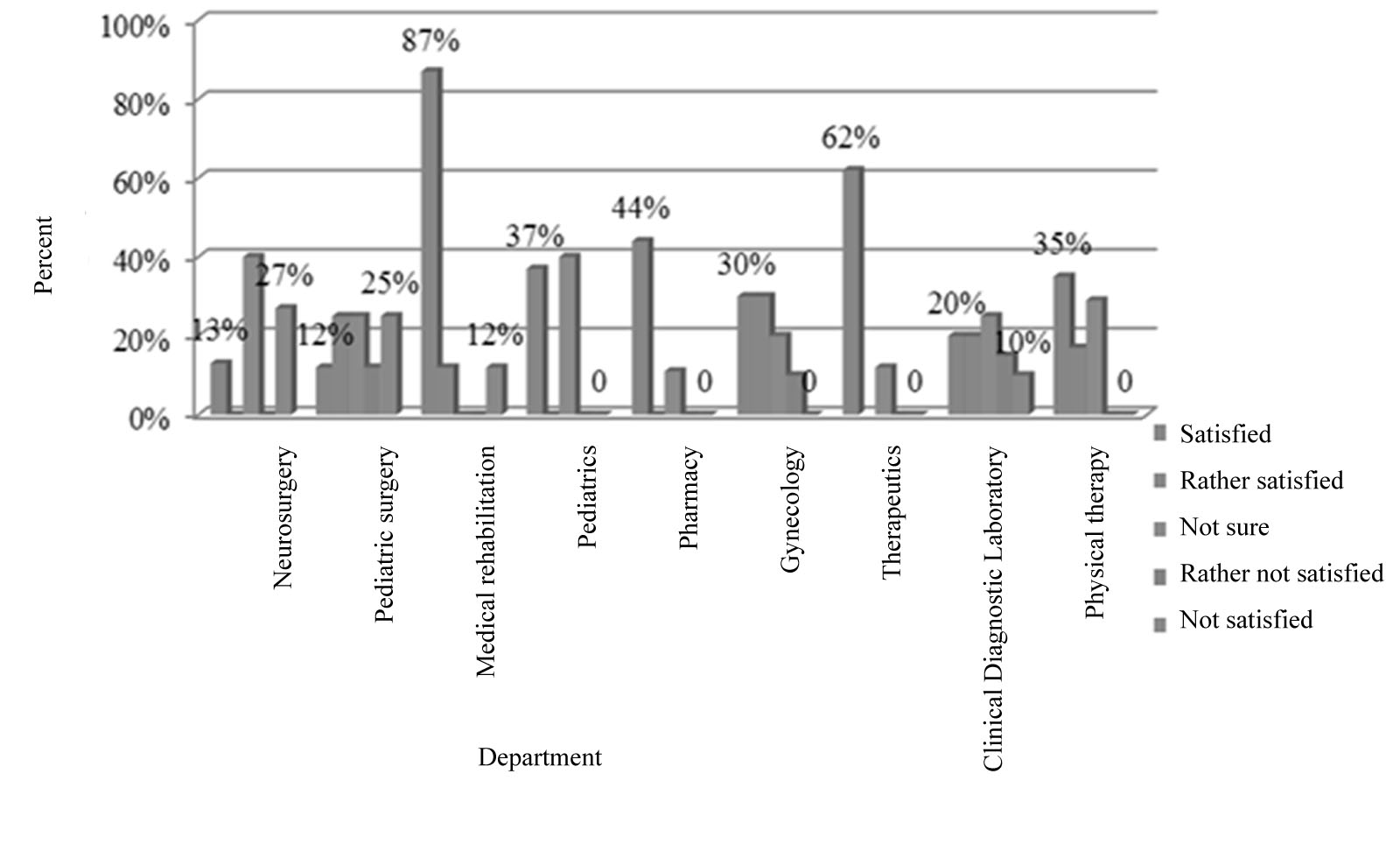 Satisfaction of employees with career opportunities