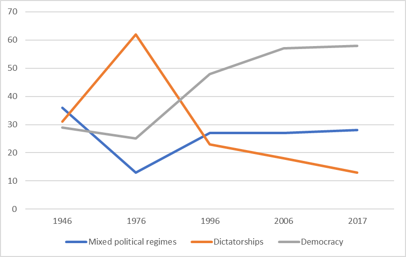 Retrospective correlation of regimes (%)