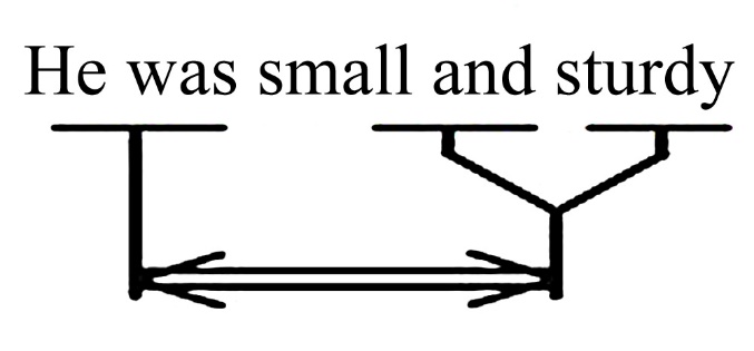 Junction model 1