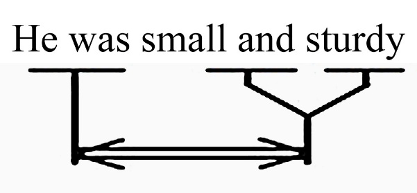 Junction model 1