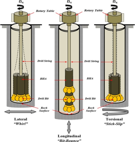 Example of dynamic verbal-visual context of the term ‘drill string’