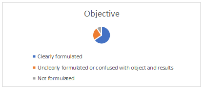 Responses concerning thesis objective