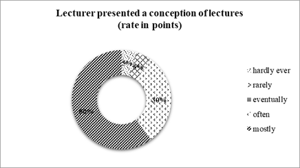 Evaluation of the Electronic Training Course (ETC) quality