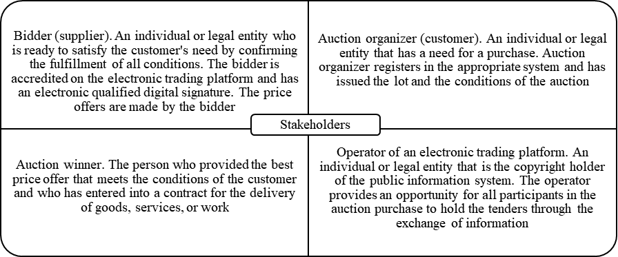 Composition of stakeholders