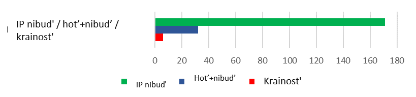 The existence of the studied lexical units 