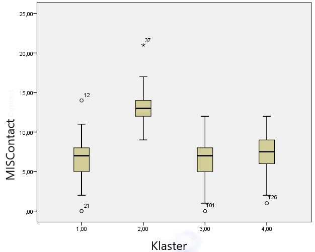 Expression of communication motives in the groups with different motivational orientations