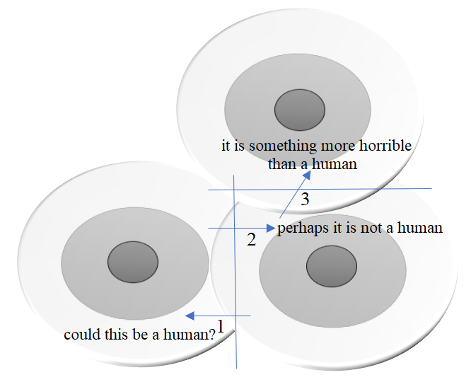 Example of multiple attempts of categorization under uncertainty