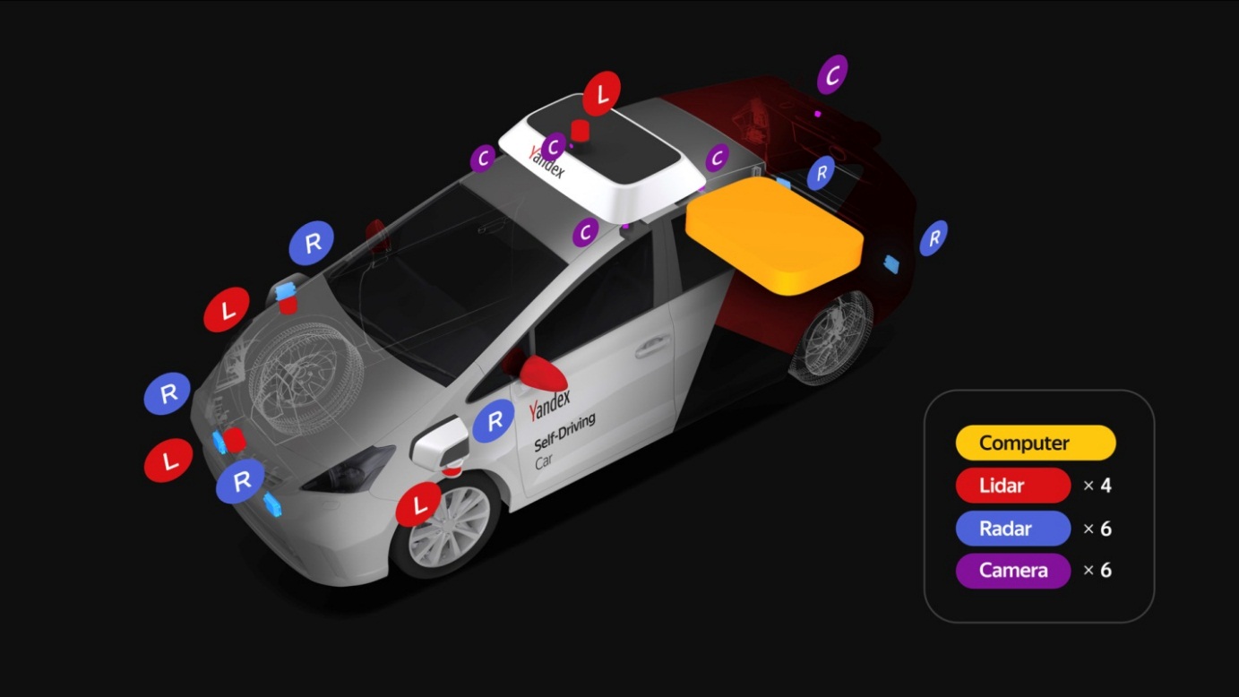 The third-generation Yandex unmanned vehicle