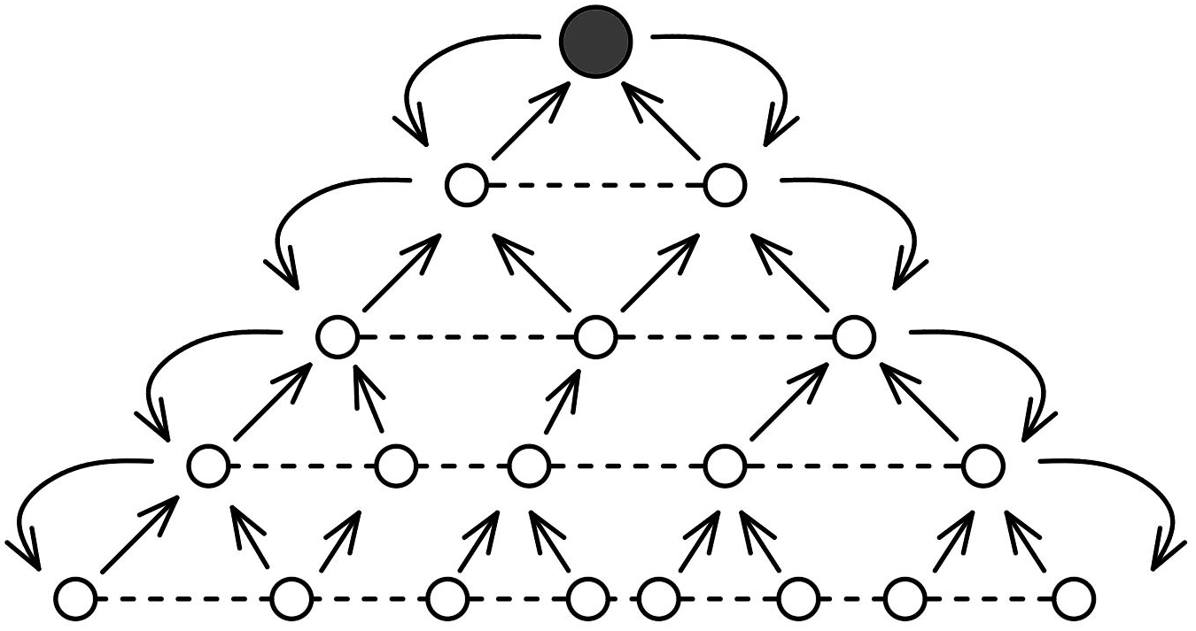Scheme of information flows in the administrative system, built on the basis of the
      hierarchical management principle 