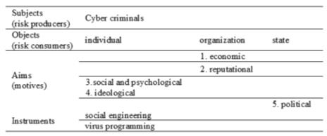 Methodological aspects of cybercrime analysis