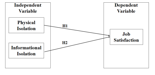 Conceptual Framework