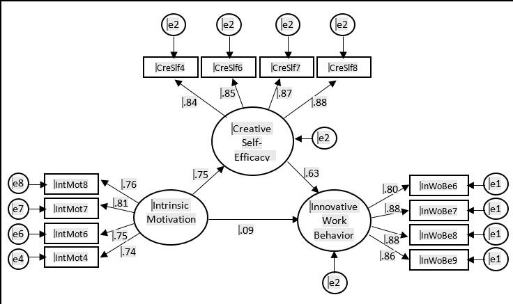 Path Model with Results